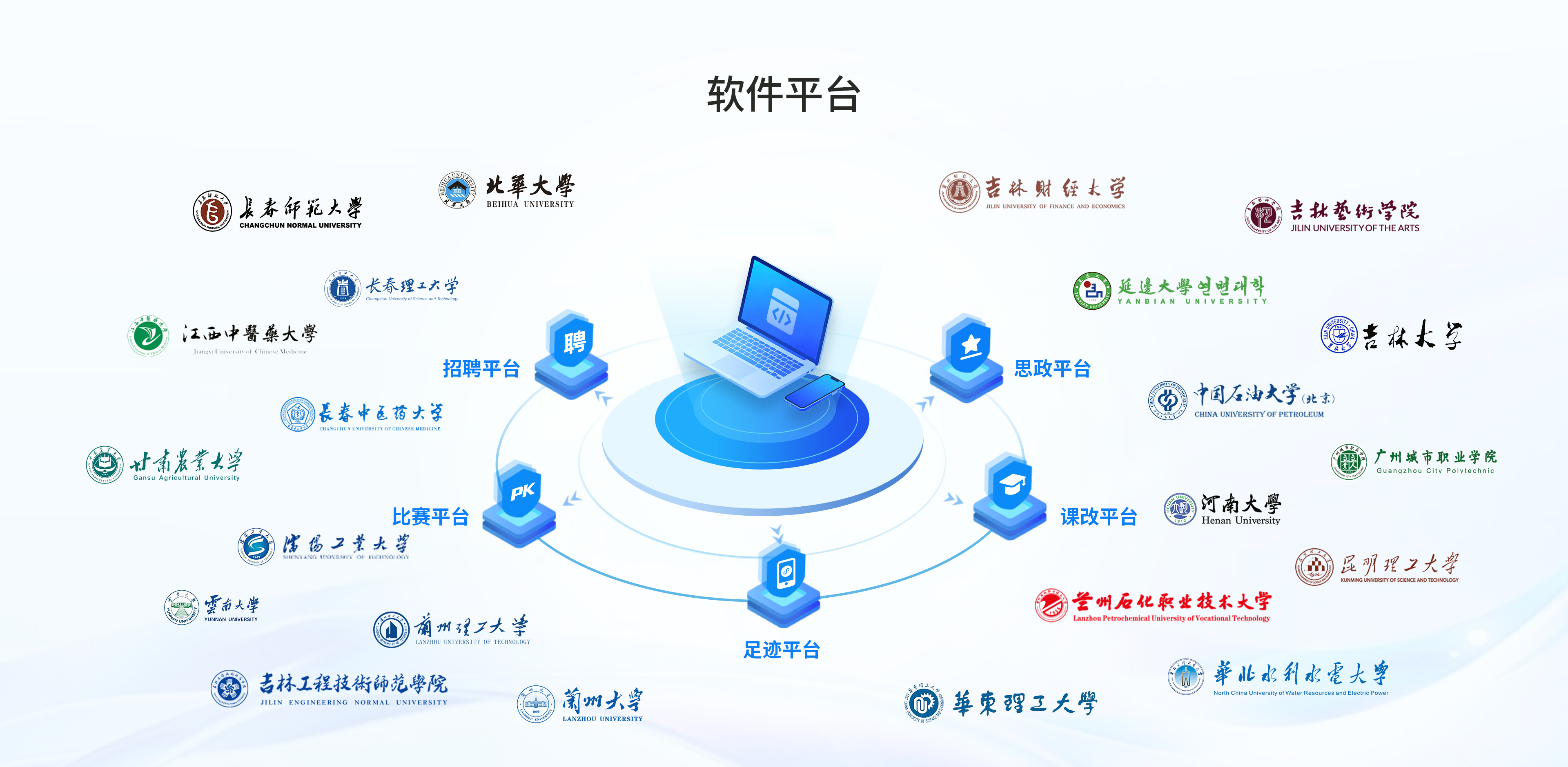 招聘、比赛、足迹、课改和思政软件平台及合作院校